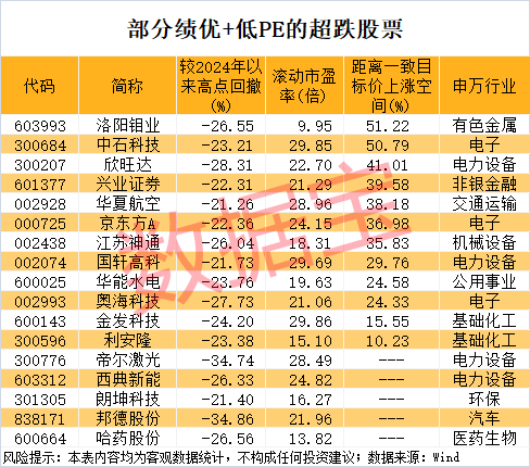最专业的股票配资 东湖高新：终止股权收购事项